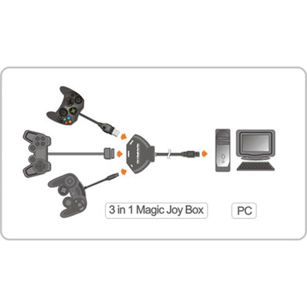 Vista frontal del adaptador 3in1 Magic Joy Box para mandos retro a PC