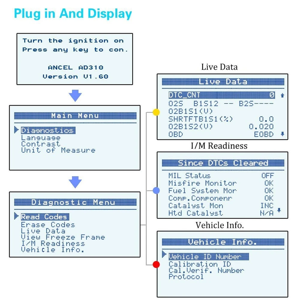 Ancel AD310 escáner OBD2 mostrando datos en vivo en pantalla