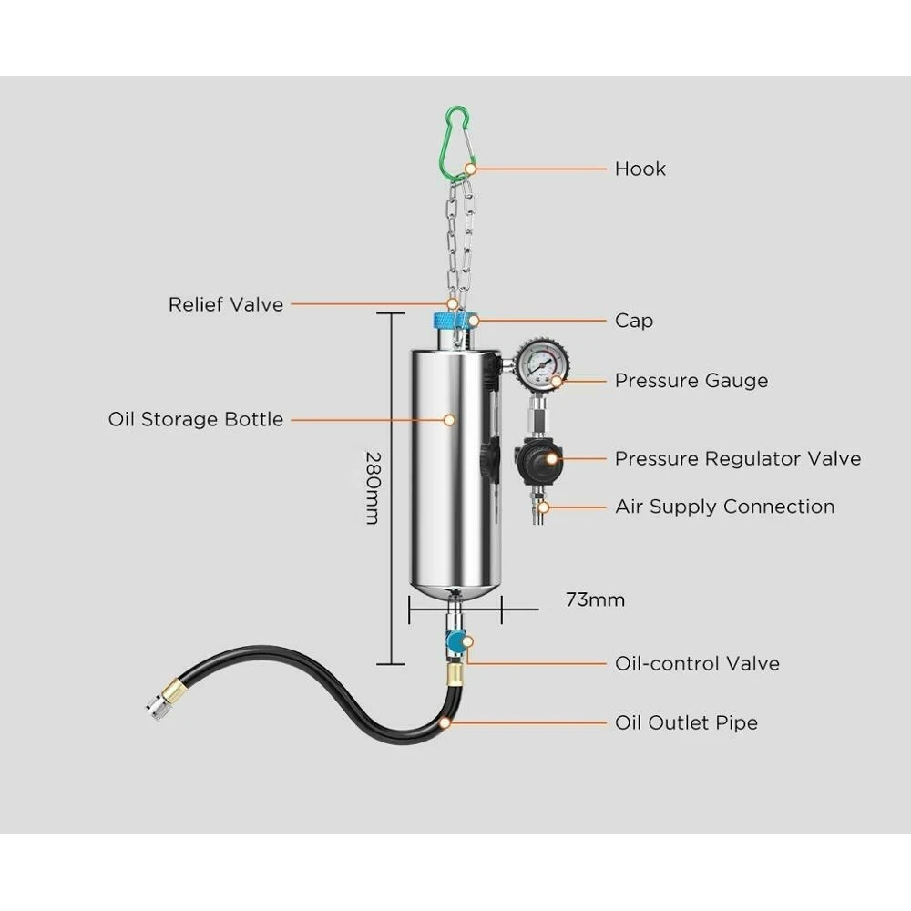Conexiones y adaptadores del AUTOOL C80 para coches y camiones ligeros