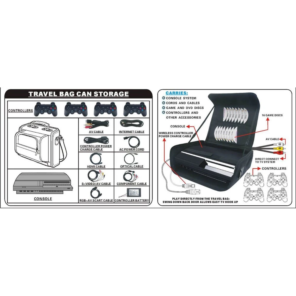 Transportni kovček za Playstation 3 za zaščito in prenašanje konzole