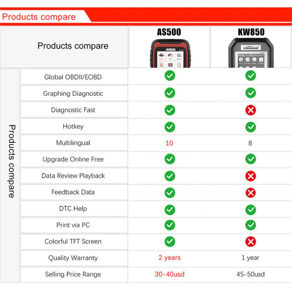 Diagnostična naprava Ancel AS500 OBD2 skener za vozila