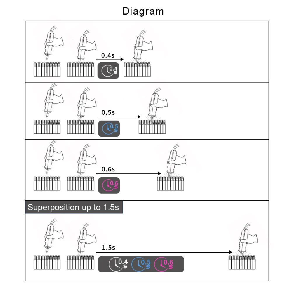 Točkovni varilnik Sunkko 737DH za izdelavo baterij 18650 14500 21700