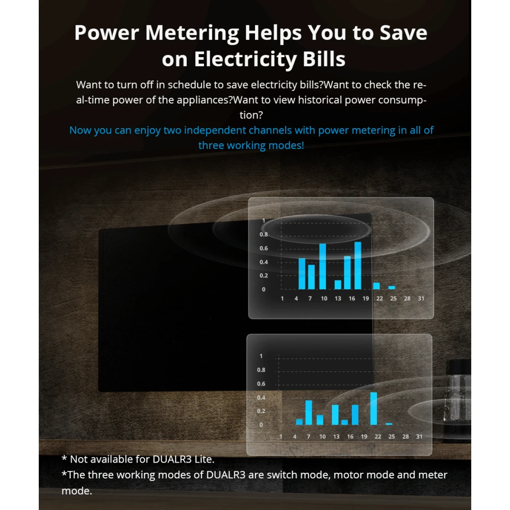 SONOFF DUAL R3 pametno dvojno stikalo z merjenjem porabe