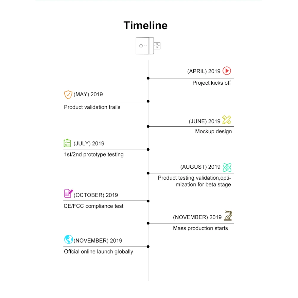 SONOFF Micro pametni USB WiFi adapter za daljinsko upravljanje in avtomatizacijo