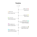 SONOFF Micro pametni USB WiFi adapter za daljinsko upravljanje in avtomatizacijo