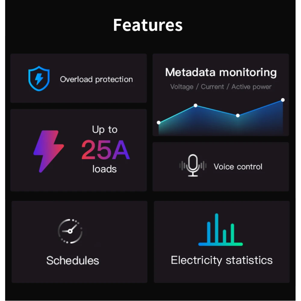 SONOFF Pow R3 - pametno WiFi stikalo visoke moči z merjenjem