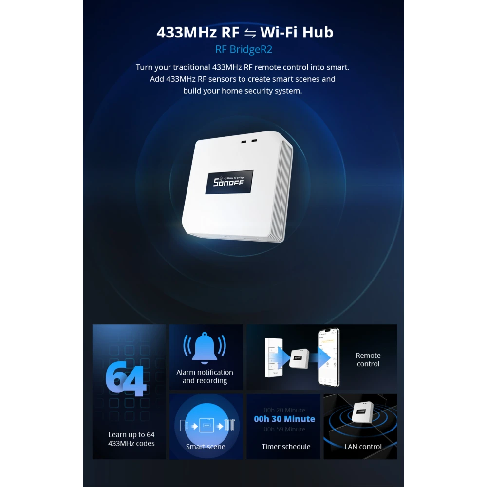 Sonoff RF Bridge R2 433MHz WiFi - RF v WiFi most