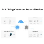 Sonoff RF Bridge R2 433MHz WiFi - RF v WiFi most