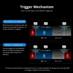 SONOFF SNZB-03 ZigBee senzor gibanja - pametno upravljanje in natančno zaznavanje