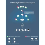 SONOFF ZBBridge: pametni Zigbee most s podporo WiFi in Alexa