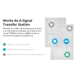 SONOFF ZBMINI ZigBee pametno mini stikalo za 2-vodno upravljanje luči